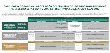 Becas Bienestar: montos, requisitos y cómo postular