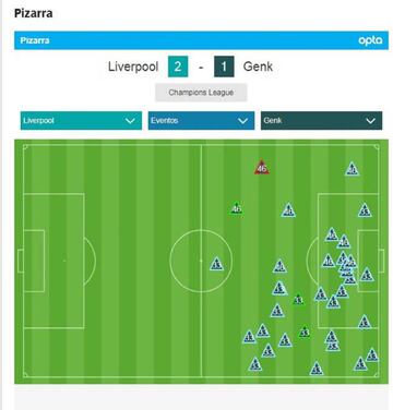 Así fue el partido de Lucumí y Cuesta ante Liverpool. Varias recuperaciones en la zona 1 y 2 del campo