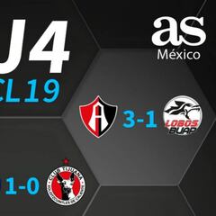 Partidos y resultados de la jornada 4 del Clausura 2019: Liga MX