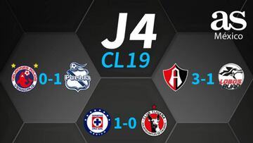 Partidos y resultados de la jornada 4 del Clausura 2019: Liga MX