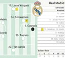 Alineación posible del Real Madrid en el Clásico de LaLiga EA Sports