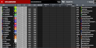 Márquez y Quartararo se van mustios con sus nuevas motos