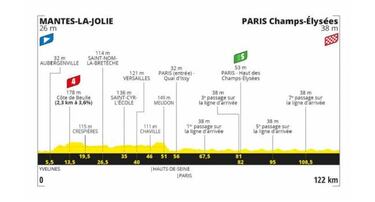 Tour de Francia 2020: etapas, perfiles y recorrido