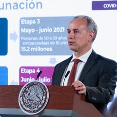 López-Gatell: número de casos de Covid-19 en México va en descenso