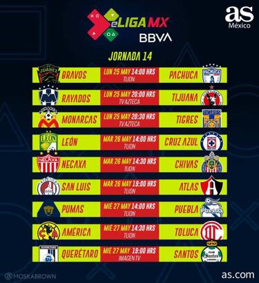 Fechas y horarios de la eLiga MX: Jornada 14