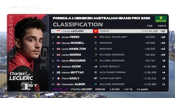 Resultados F1: clasificación del GP de Australia y Mundial