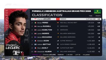 Resultados F1: clasificación del GP de Australia y Mundial