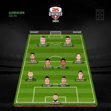 Varios onces están pendientes de la enfermería para la jornada 12