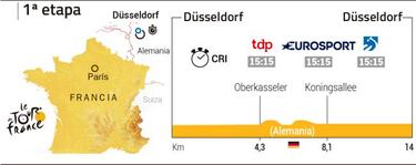 La etapa del día: una crono de 14 km decide al primer líder