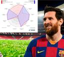 João Félix se viste de Messi