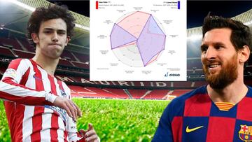 João Félix y Messi.