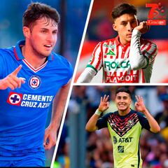 7 promesas mexicanas a seguir en este Apertura 2022