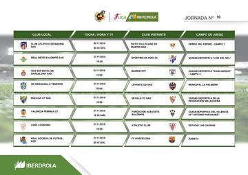 Horarios de la 10ª jornada de la Liga Iberdrola.