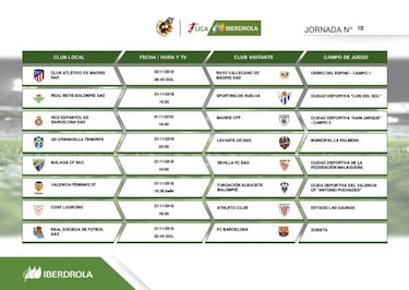 Semana muy intensa con la Liga Iberdrola y la Copa de la Reina