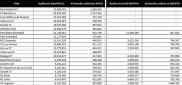 Audiencias de televisión. Fuente: Kantar Media.