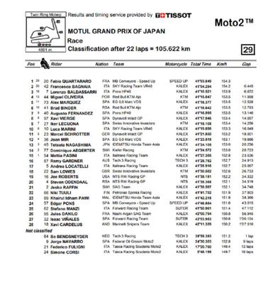 Sanción para Quartararo y paso de gigante de Bagnaia