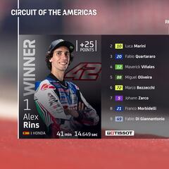 Resultados MotoGP: clasificación de la carrera en Austin