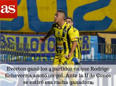 Los datos que dejó la séptima fecha del Torneo de Clausura