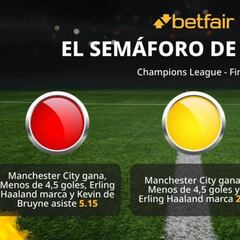 El semáforo de Betfair para la final de la Champions: City vs. Inter