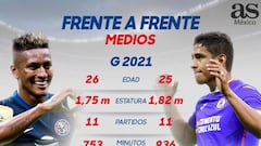 Aquino vs Romo, duelo de reyes en el media cancha