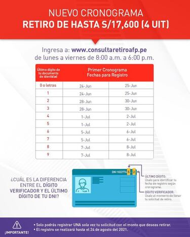 Retiro de fondos AFP: cómo es el nuevo cronograma y hasta cuándo puedo registrar mi solicitud