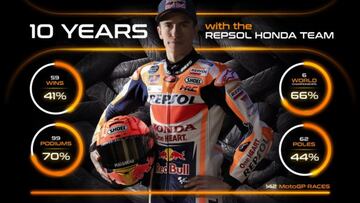 Marc M&aacute;rquez cumple 10 a&ntilde;os en MotoGP junto al Repsol Honda.
