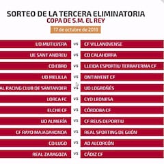 Sorteo Copa del Rey en directo: cruces de la tercera ronda