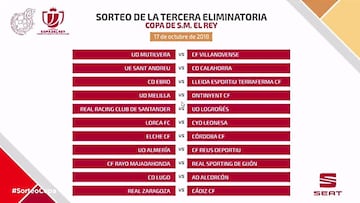 Emparejamientos de la tercera ronda de la Copa del Rey 2018-2019.