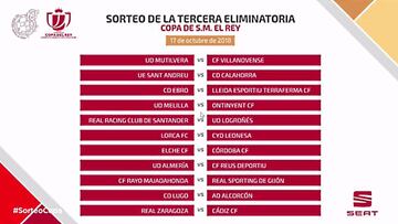Emparejamientos de la tercera ronda de la Copa del Rey 2018-2019.