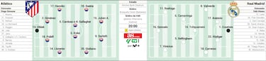 Alineación probable del Real Madrid contra el Atlético en la Supercopa de España