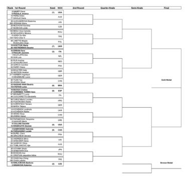 Tenis femenino individual y dobles en los Juegos de París: cuadro, partidos, jugadoras y calendario