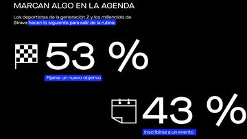 Motivaciones para practicar deporte, informe anual Strava deporte 2023.