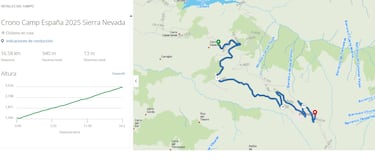 Bombazo en los Nacionales 2025: cronoescalada en Sierra Nevada