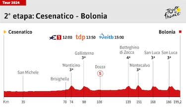 Tour de Francia 2024 hoy, etapa 2: horario, perfil y recorrido