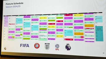 “POV: juegas en el City”