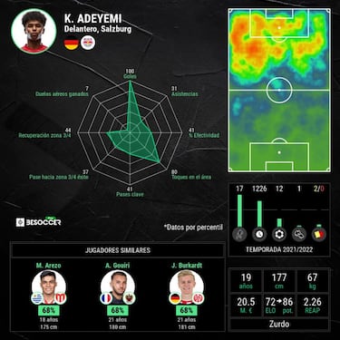 El Real Madrid no quiere otro 'caso Haaland' con Adeyemi