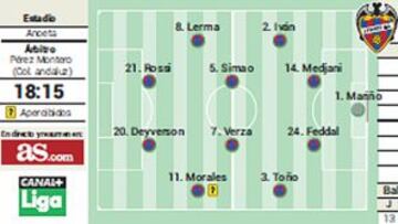 Tienen prohibido volver a fallar