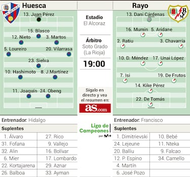 Nueva reválida para De Tomás contra el Huesca