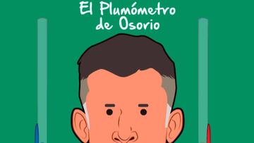 El estratega del Tri inició con victoria el 2017 pero el plumómetro indica algo distinto. Aquí el humor de Moskabrown.