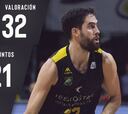 Javier Beirán, Jugador de la Jornada 9 en la Liga Endesa