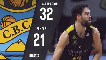 Javier Beirán, Jugador de la Jornada 9 en la Liga Endesa