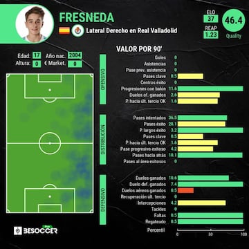 Análisis de Iván Fresneda.