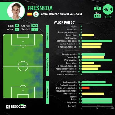 El Atl¨¦tico va a por Fresneda