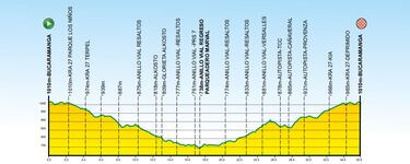Comienzan los Nacionales de Ruta: Así se correrá la CRI