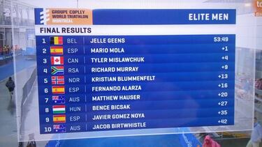 Mola revive y es segundo y Alarza se sit¨²a l¨ªder mundial