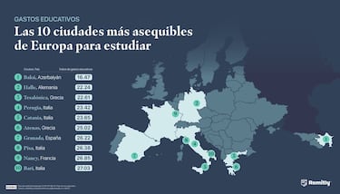Ni Madrid ni Barcelona: la ciudad espa?ola presente en el ranking de destinos asequibles para estudiantes