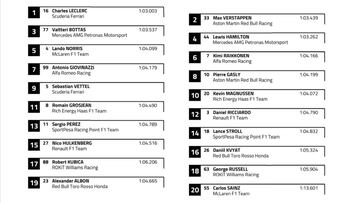 La inexplicable parrilla del GP de Austria: ¿Hamilton, del 2º al 4º?