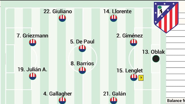 Posible once del Atlético hoy ante el Real Valladolid en LaLiga EA Sports