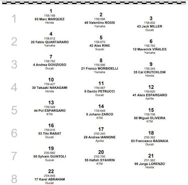Resultados MotoGP: parrilla de salida GP de Gran Bretaña