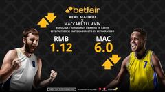 Real Madrid vs. Maccabi Tel Aviv: horario, dónde ver, pronósticos, estadísticas y clasificación